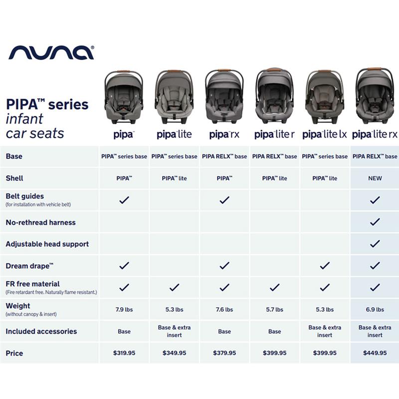 Nuna - Pipa Car Seat with Base, Caviar